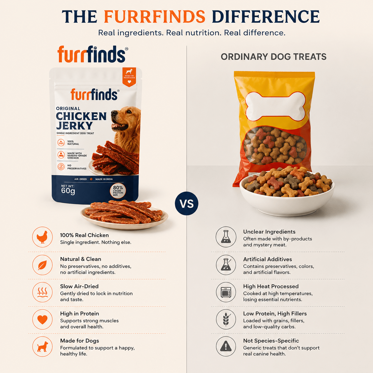 furrfinds Original Chicken Jerky - furrfinds.com