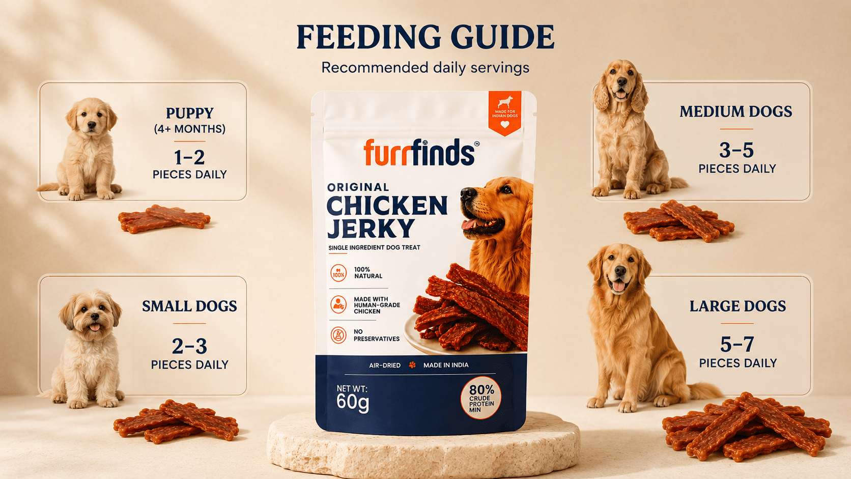 Chicken jerky feeding guide for puppies, small, medium, and large dogs with daily serving recommendations