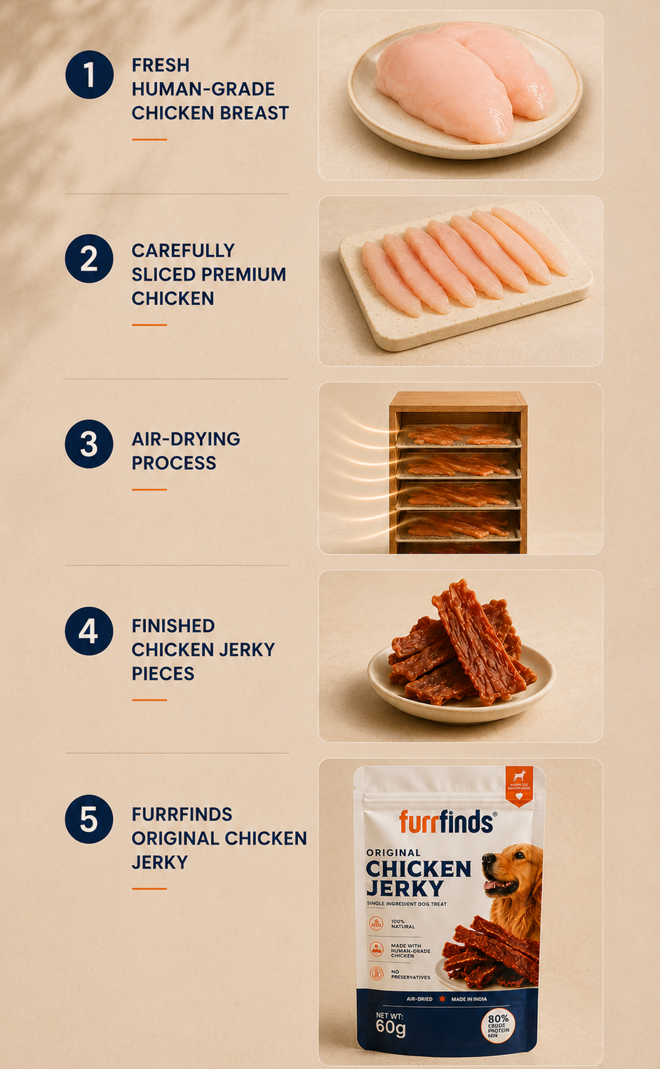 furrfinds chicken jerky process